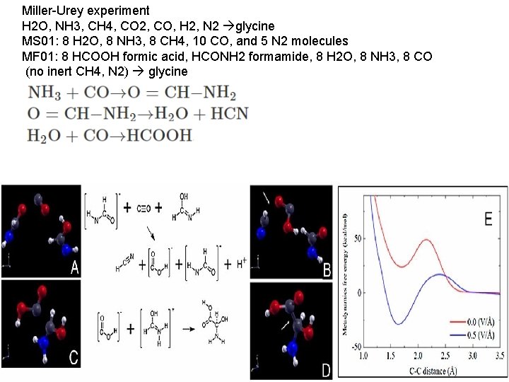 Miller-Urey experiment H 2 O, NH 3, CH 4, CO 2, CO, H 2,