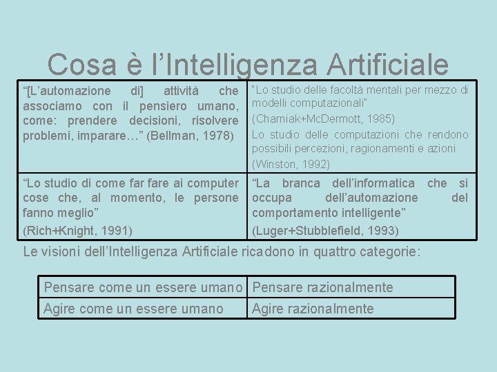 Cosa è l’Intelligenza Artificiale “[L’automazione di] attività che associamo con il pensiero umano, come: