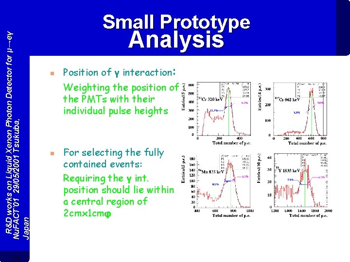 R&D works on Liquid Xenon Photon Detector for μ→eγ Nu. FACT’ 01 29/05/2001 Tsukuba,