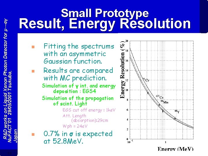R&D works on Liquid Xenon Photon Detector for μ→eγ Nu. FACT’ 01 29/05/2001 Tsukuba, R&D works on Liquid Xenon Photon Detector for μ→eγ Nu. FACT’ 01 29/05/2001 Tsukuba,