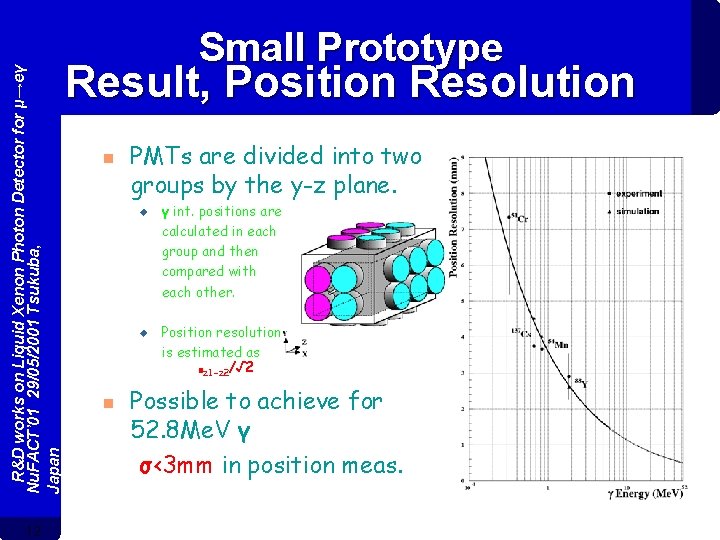 R&D works on Liquid Xenon Photon Detector for μ→eγ Nu. FACT’ 01 29/05/2001 Tsukuba,