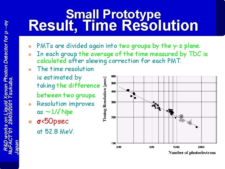 R&D works on Liquid Xenon Photon Detector for μ→eγ Nu. FACT’ 01 29/05/2001 Tsukuba,