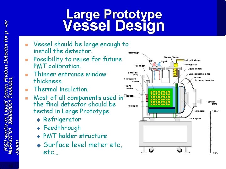 R&D works on Liquid Xenon Photon Detector for μ→eγ Nu. FACT’ 01 29/05/2001 Tsukuba,