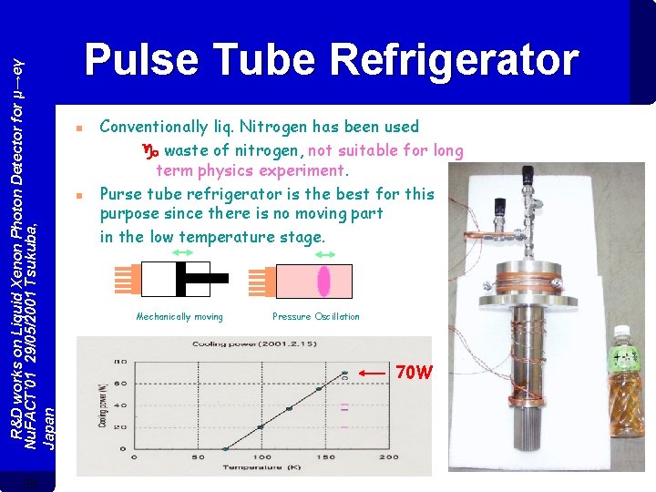 R&D works on Liquid Xenon Photon Detector for μ→eγ Nu. FACT’ 01 29/05/2001 Tsukuba,