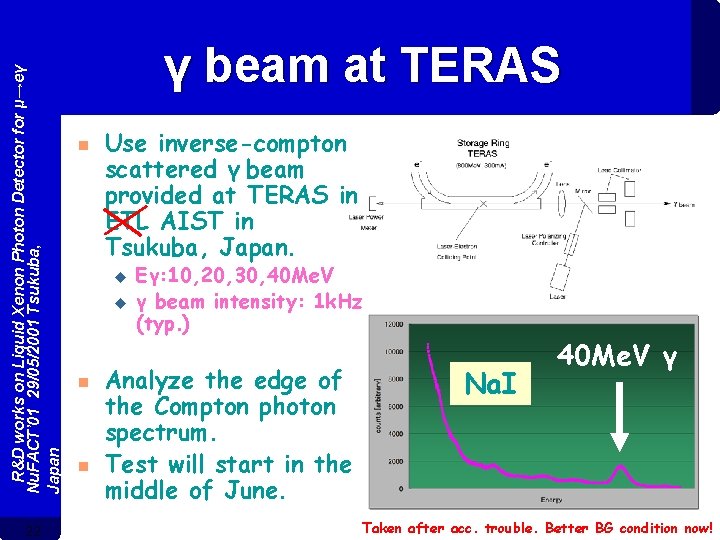 R&D works on Liquid Xenon Photon Detector for μ→eγ Nu. FACT’ 01 29/05/2001 Tsukuba,