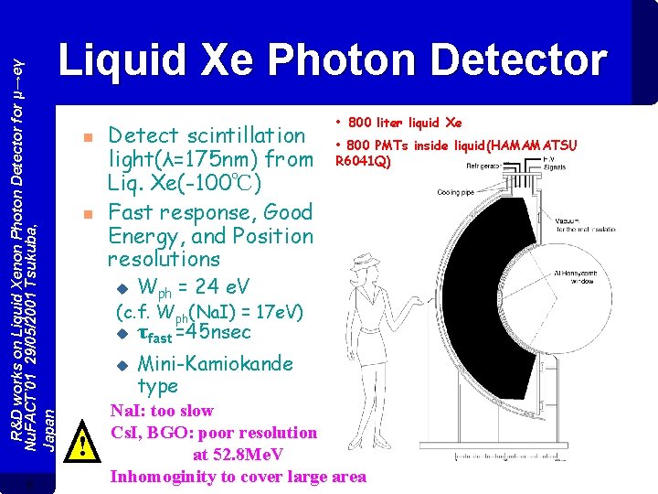 R&D works on Liquid Xenon Photon Detector for μ→eγ Nu. FACT’ 01 29/05/2001 Tsukuba,