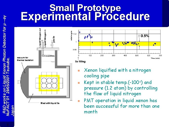R&D works on Liquid Xenon Photon Detector for μ→eγ Nu. FACT’ 01 29/05/2001 Tsukuba,