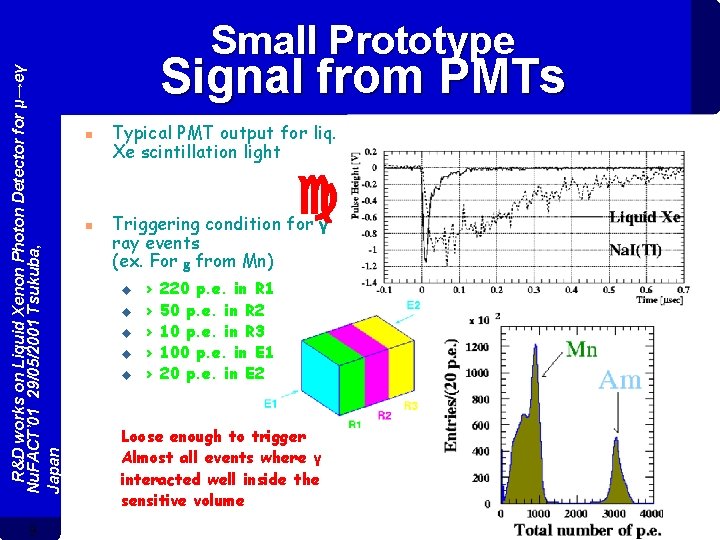 R&D works on Liquid Xenon Photon Detector for μ→eγ Nu. FACT’ 01 29/05/2001 Tsukuba,