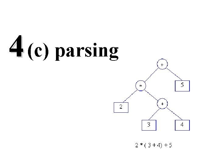 4 (c) parsing 