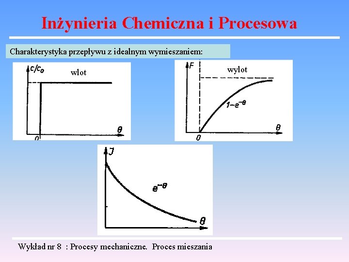 Inżynieria Chemiczna i Procesowa Charakterystyka przepływu z idealnym wymieszaniem: wlot Wykład nr 8 :