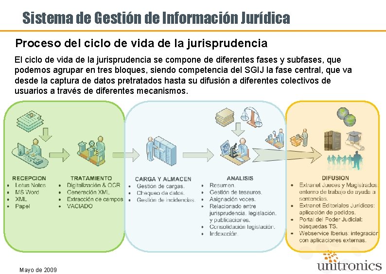 Sistema de Gestión de Información Jurídica Proceso del ciclo de vida de la jurisprudencia