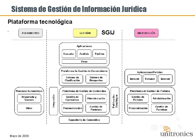 Sistema de Gestión de Información Jurídica Plataforma tecnológica. SGIJ Mayo de 2009 