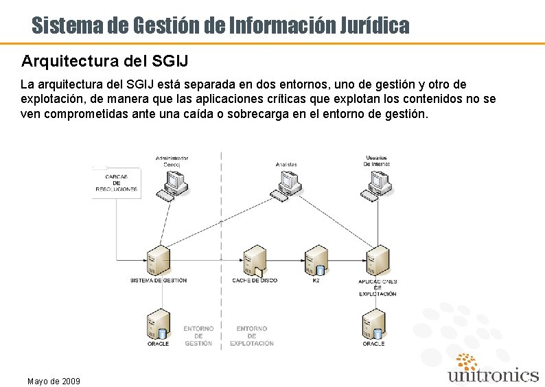 Sistema de Gestión de Información Jurídica Arquitectura del SGIJ La arquitectura del SGIJ está