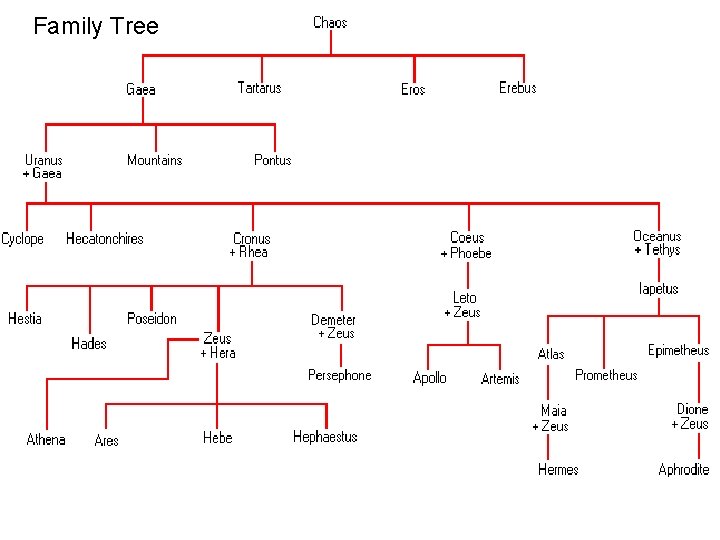 Family Tree 