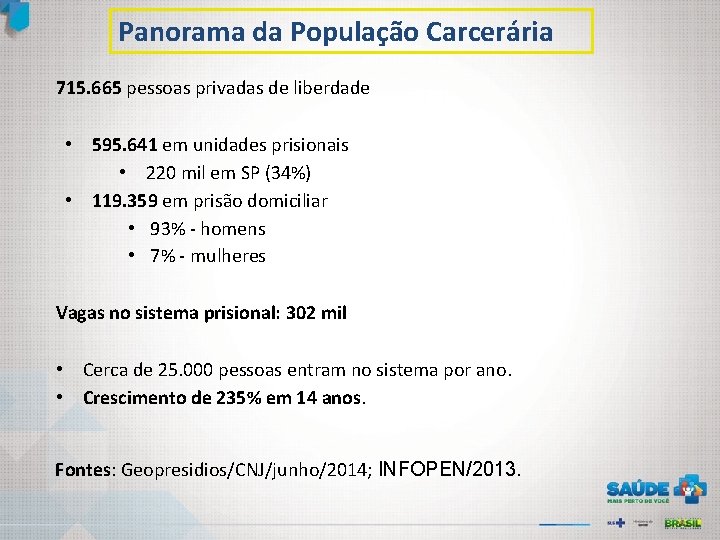 Panorama da População Carcerária 715. 665 pessoas privadas de liberdade • 595. 641 em