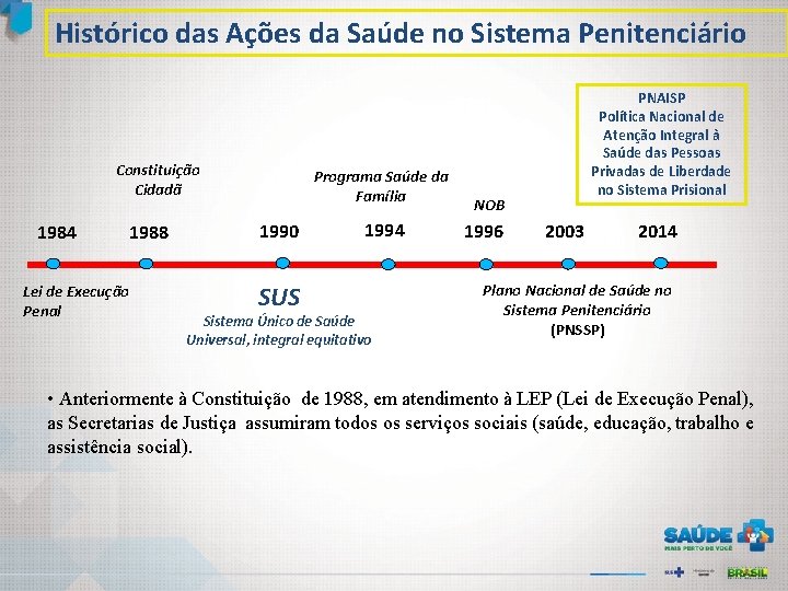 Histórico das Ações da Saúde no Sistema Penitenciário Constituição Cidadã 1984 1988 Lei de