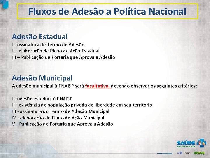 Fluxos de Adesão a Política Nacional Adesão Estadual I - assinatura de Termo de