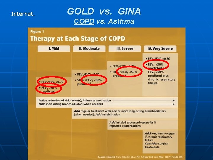 Internat. GOLD vs. GINA COPD vs. Asthma Internat. GOLD vs. GINA COPD vs. Asthma
