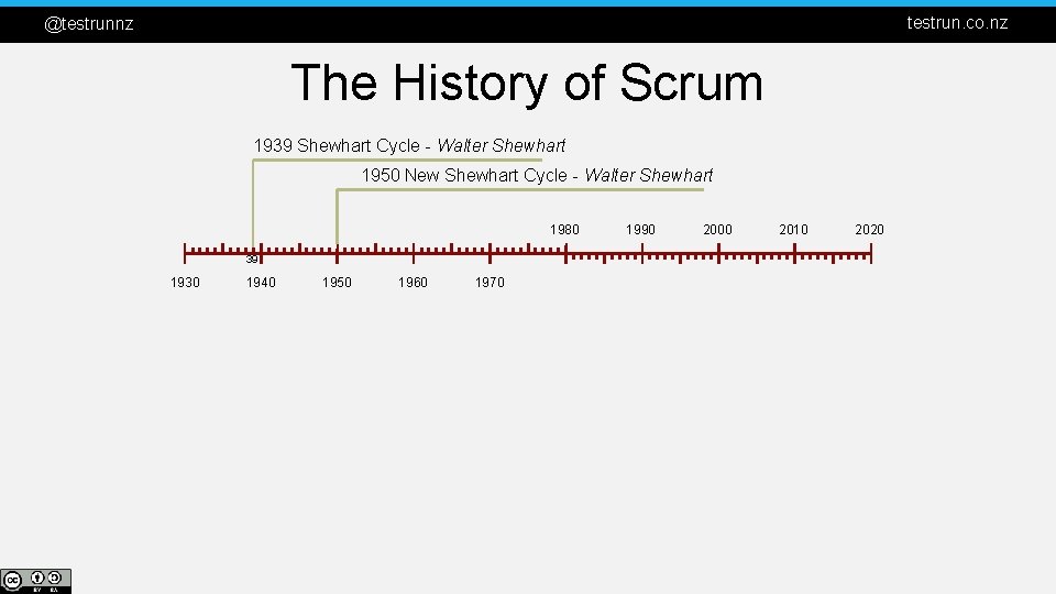 testrun. co. nz @testrunnz The History of Scrum 1939 Shewhart Cycle - Walter Shewhart