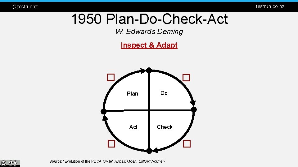 testrun. co. nz @testrunnz 1950 Plan-Do-Check-Act W. Edwards Deming Inspect & Adapt � �