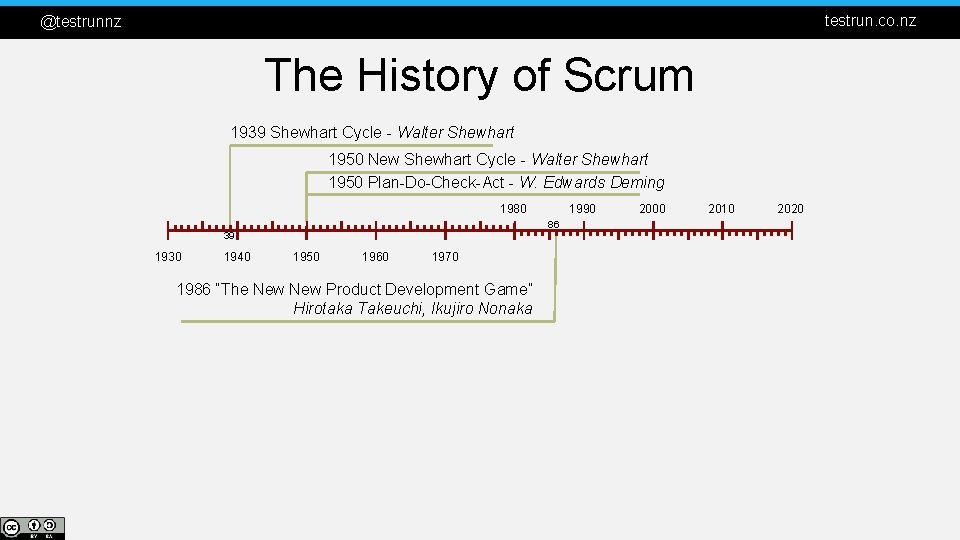 testrun. co. nz @testrunnz The History of Scrum 1939 Shewhart Cycle - Walter Shewhart