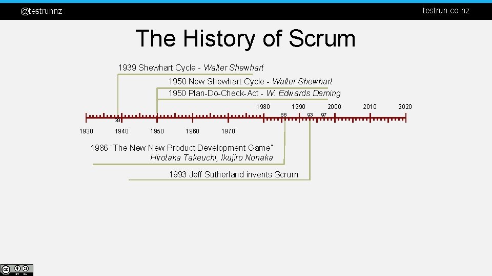 testrun. co. nz @testrunnz The History of Scrum 1939 Shewhart Cycle - Walter Shewhart