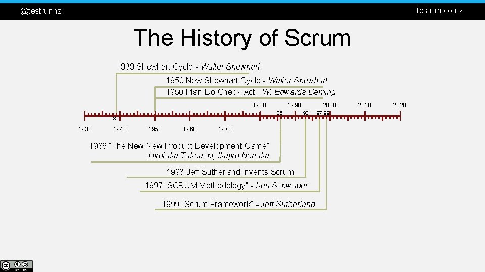 testrun. co. nz @testrunnz The History of Scrum 1939 Shewhart Cycle - Walter Shewhart