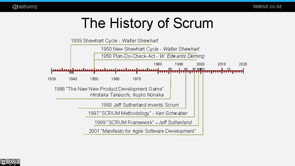 testrun. co. nz @testrunnz The History of Scrum 1939 Shewhart Cycle - Walter Shewhart