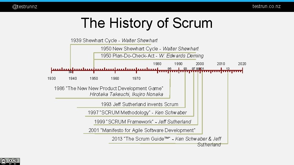 testrun. co. nz @testrunnz The History of Scrum 1939 Shewhart Cycle - Walter Shewhart