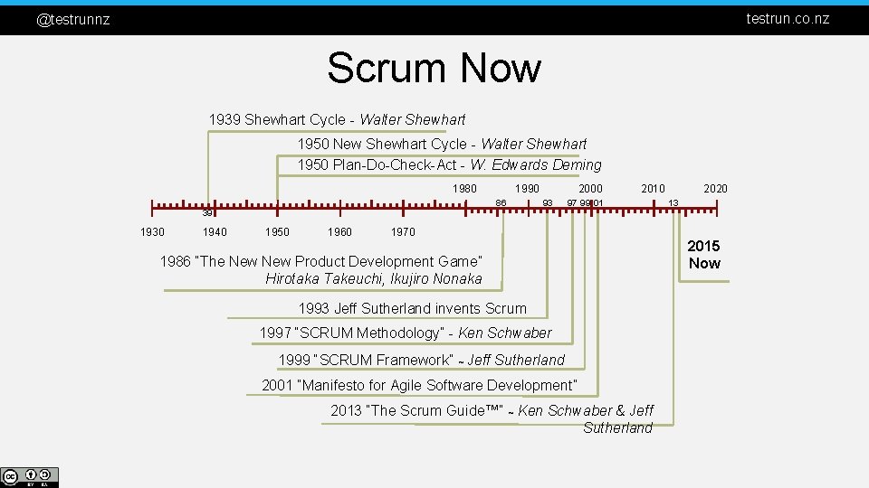 testrun. co. nz @testrunnz Scrum Now 1939 Shewhart Cycle - Walter Shewhart 1950 New