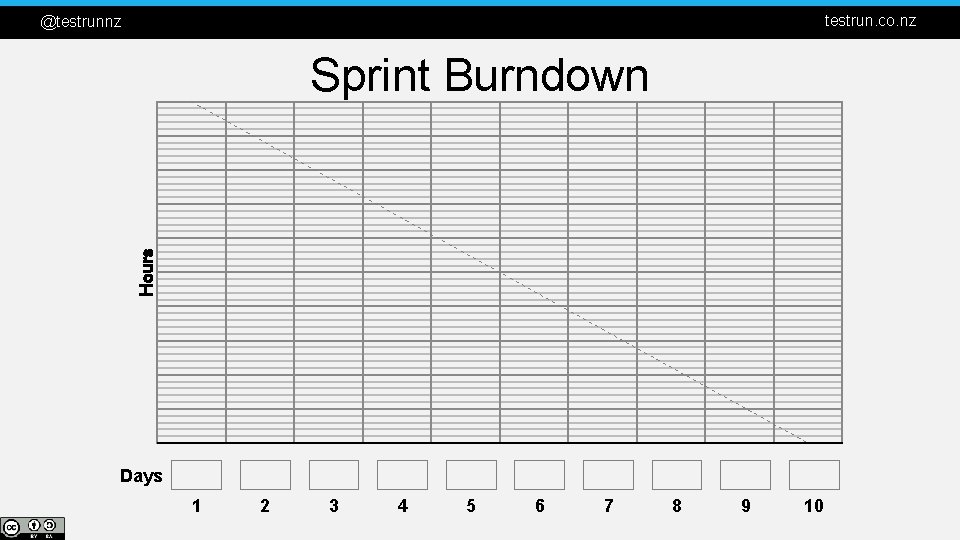 testrun. co. nz @testrunnz Hours Sprint Burndown Days 1 2 3 4 5 6