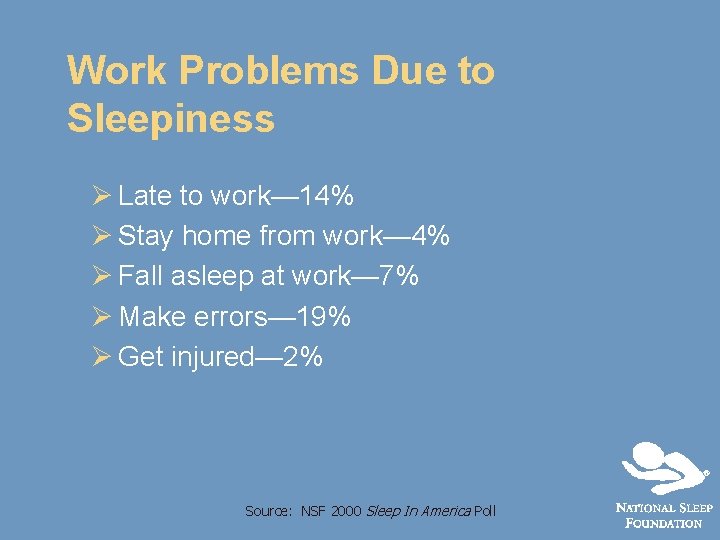 Work Problems Due to Sleepiness Ø Late to work— 14% Ø Stay home from