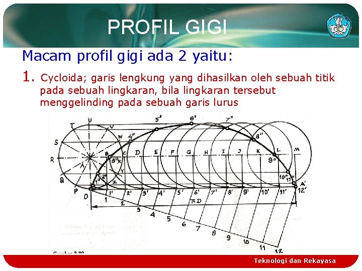 PROFIL GIGI Macam profil gigi ada 2 yaitu: 1. Cycloida; garis lengkung yang dihasilkan