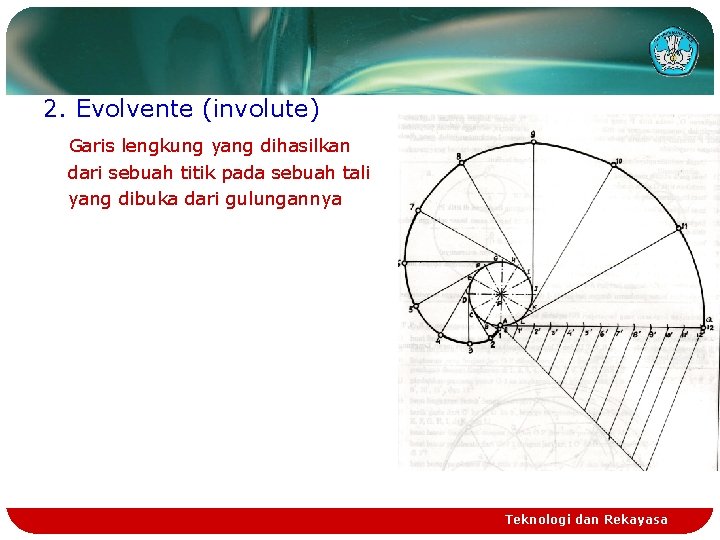 2. Evolvente (involute) Garis lengkung yang dihasilkan dari sebuah titik pada sebuah tali yang