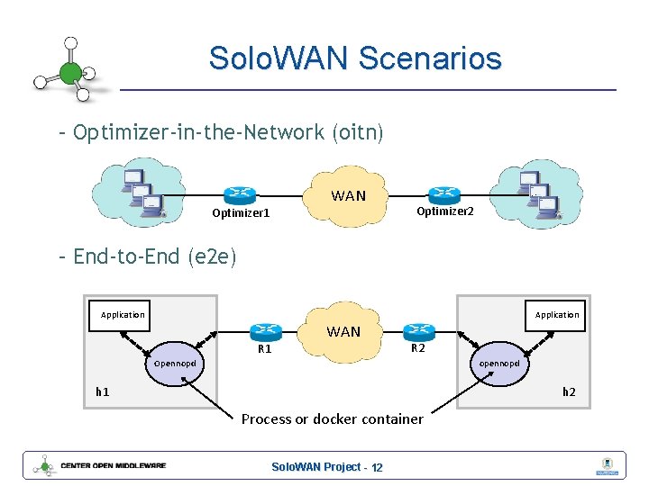 Solo. WAN Scenarios – Optimizer-in-the-Network (oitn) WAN Optimizer 1 Optimizer 2 – End-to-End (e