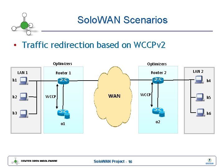 Solo. WAN Scenarios • Traffic redirection based on WCCPv 2 LAN 1 Optimizers Router