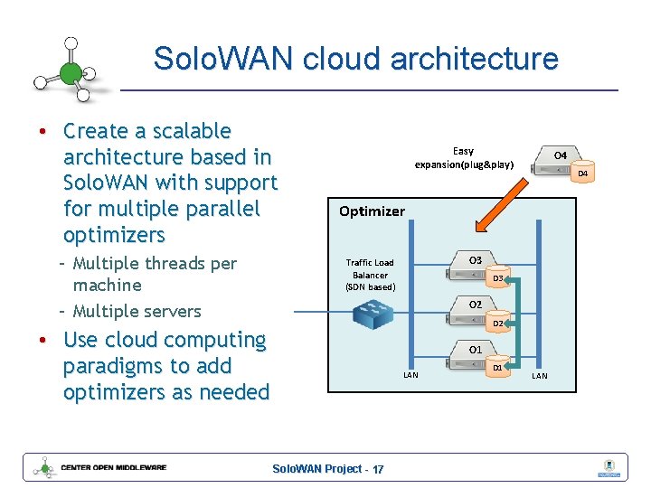 Solo. WAN cloud architecture • Create a scalable architecture based in Solo. WAN with