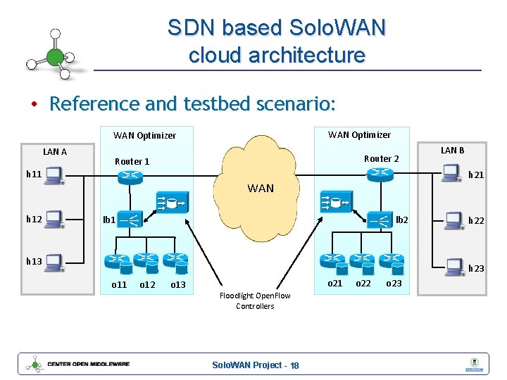 SDN based Solo. WAN cloud architecture • Reference and testbed scenario: WAN Optimizer LAN