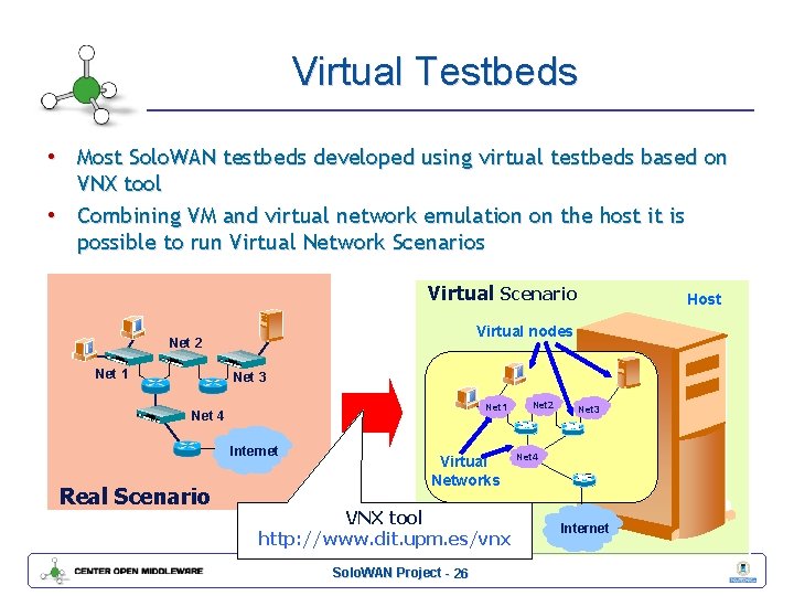 Virtual Testbeds • Most Solo. WAN testbeds developed using virtual testbeds based on VNX