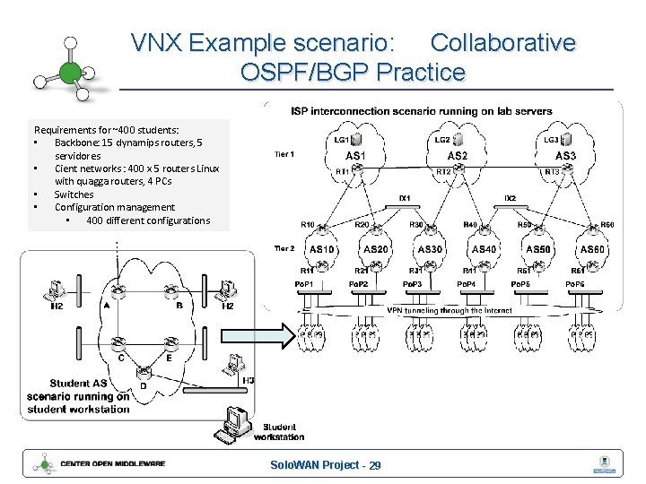 VNX Example scenario: Collaborative OSPF/BGP Practice Requirements for ~400 students: • Backbone: 15 dynamips