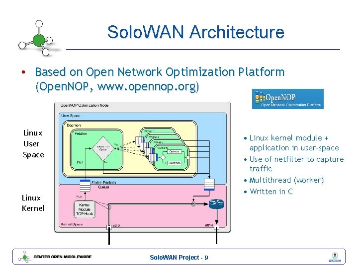 Solo. WAN Architecture • Based on Open Network Optimization Platform (Open. NOP, www. opennop.