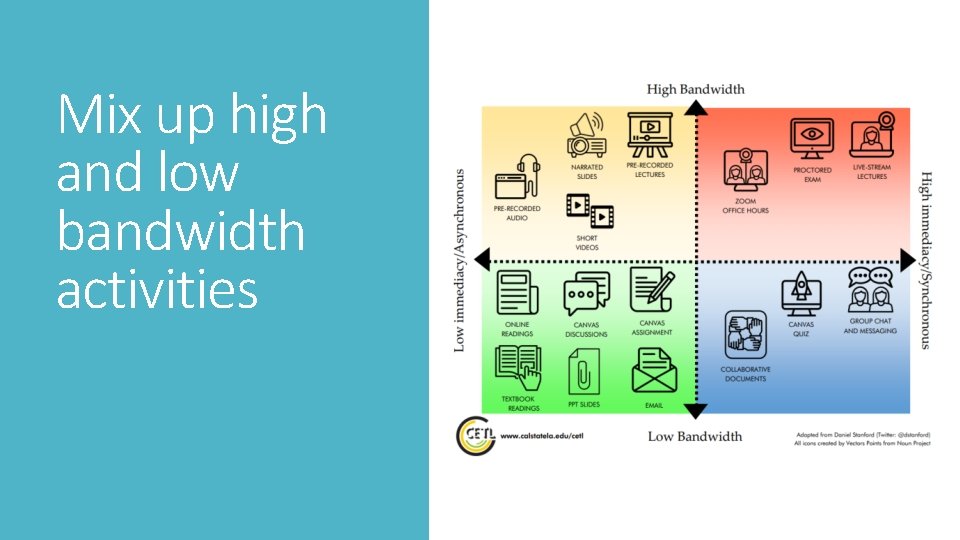 Mix up high and low bandwidth activities 