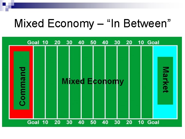 Mixed Economy – “In Between” 