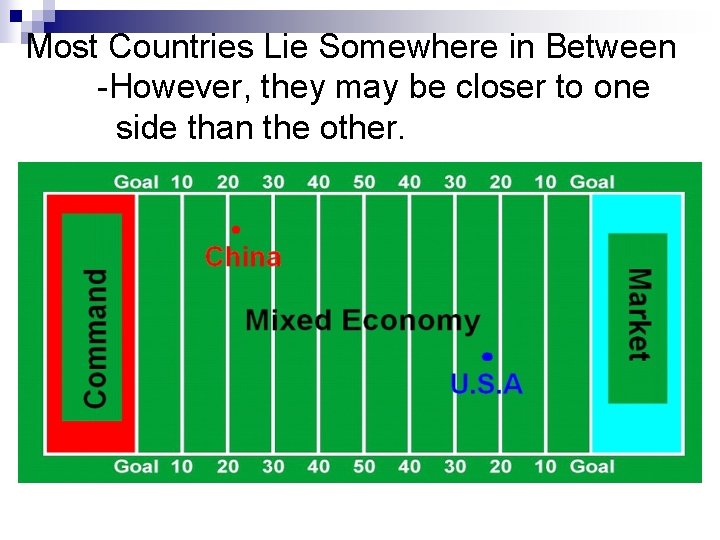 Most Countries Lie Somewhere in Between -However, they may be closer to one side