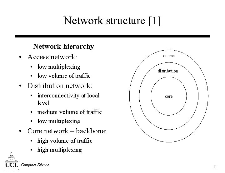 Network structure [1] Network hierarchy • Access network: • low multiplexing • low volume