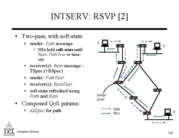 INTSERV: RSVP [2] • Two-pass, with soft-state: • sender: Path message S A •