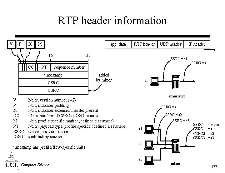 RTP header information V P X M app. data 16 0 CC RTP header