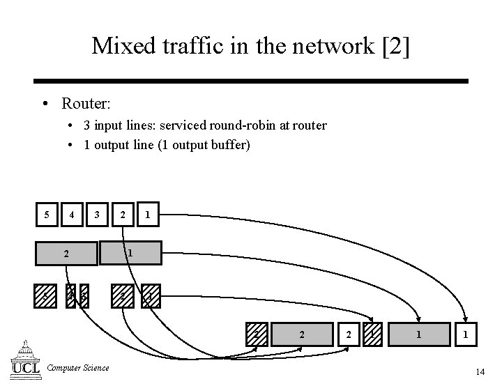 Mixed traffic in the network [2] • Router: • 3 input lines: serviced round-robin