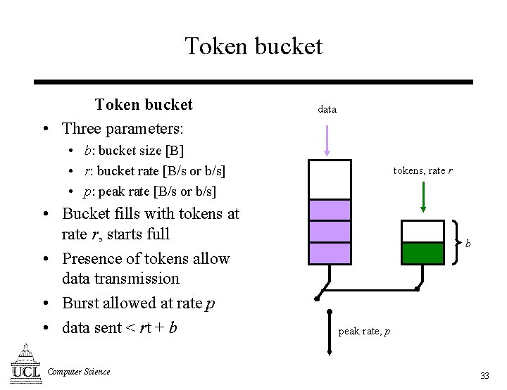 Token bucket • Three parameters: data • b: bucket size [B] • r: bucket