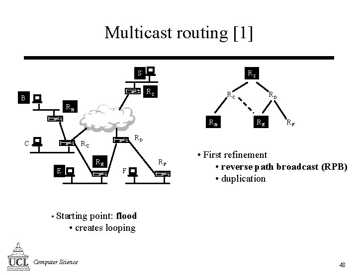 Multicast routing [1] S RS RS B RC RD RB RB C RF RD